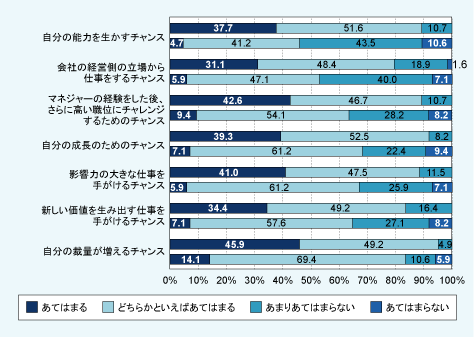 図表02　マネジャーになることに対して抱いていたイメージ（肯定的側面：4肢選択）